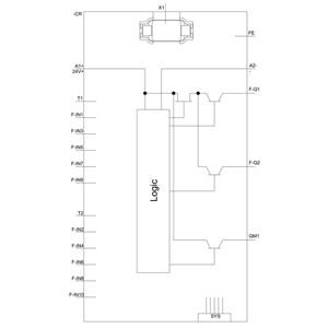 Kompakter 3SK2 3SK2112-1AA10 SIRIUS Sicherheitsrelais Basisgerät 22,5 mm Breitenschraubterminal