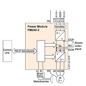 Advanced und SINAMICS G120P PM230 FSB IP20 ohne Filter mit integriertem Bremshubschrauber