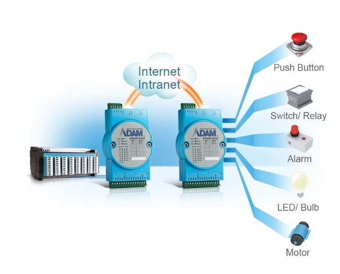 Profibus IO Network ADAM-4068-C Module der ADAM-4-Serie von Advantech Analog-Eingabeoberfläche